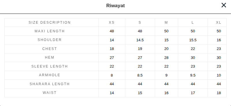 Riwayat