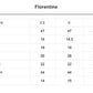 FLORENTINE | AURE | AFROZEH