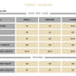 Saira Shakira Nyra Luxury Pret '26 | Rosaline